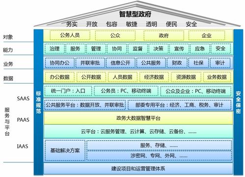 天夏科技發布智慧政務軟件，加速政府信息化建設與信息系統集成服務