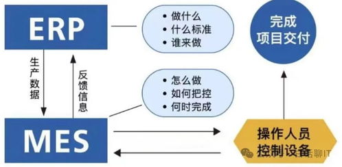 企業(yè)信息系統(tǒng)集成架構(gòu) ERP與CRM、MRP、PLM的協(xié)同關(guān)系與集成服務(wù)