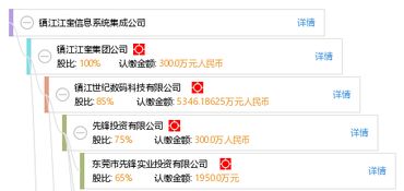 鎮江江奎信息系統集成公司 專業賦能，打造一站式信息系統集成解決方案